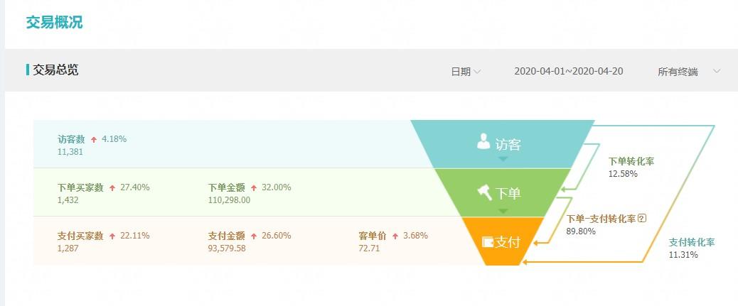 推荐3个副业 适合新一代农村人在家就可以做的 前期成本低(农村副业) 第3张 推荐3个副业 适合新一代农村人在家就可以做的 前期成本低(农村副业) 第3张