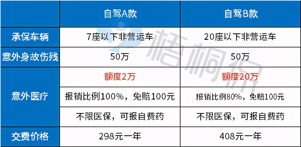 (车险必买哪几种)车险一般买哪几种?开车十年老司机认为这四种必买 第6张 (车险必买哪几种)车险一般买哪几种?开车十年老司机认为这四种必买 第6张