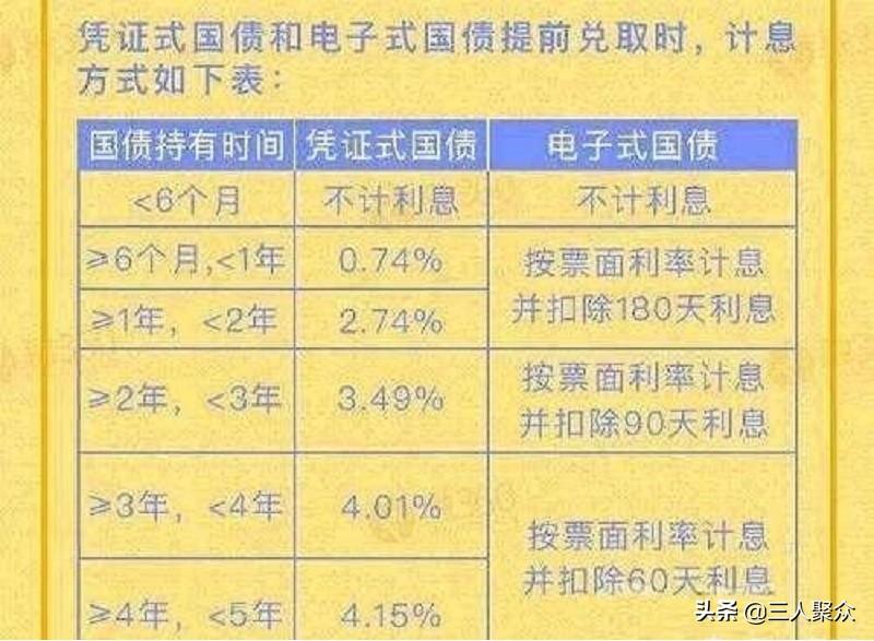 (死期的钱没到期能取吗)银行定期存款没到期能把钱取出来吗?如何减少提前支取带来的损失 第3张 (死期的钱没到期能取吗)银行定期存款没到期能把钱取出来吗?如何减少提前支取带来的损失 第3张