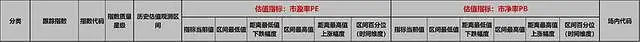 (指数基金)ETF指数基金估值表(106期):不确定性才是市场的真实本质 第4张 (指数基金)ETF指数基金估值表(106期):不确定性才是市场的真实本质 第4张