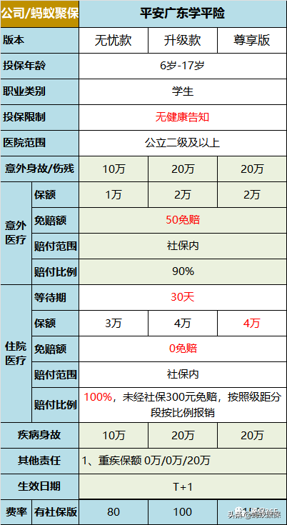 (平安学平险)每日一险 | 平安广东学平险  第1张 (平安学平险)每日一险 | 平安广东学平险  第1张