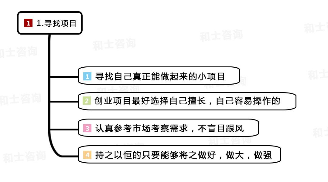 (创业具有什么性)创业到底是什么?你真的理解吗?  第2张