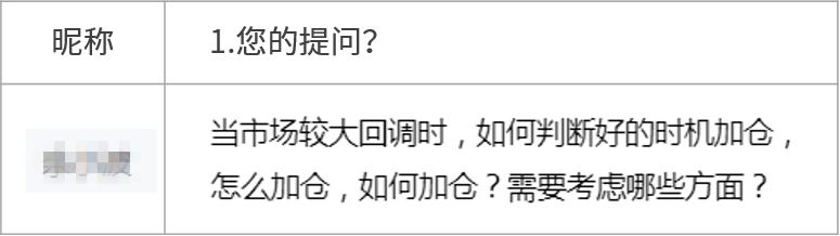 刚买基金就回调，基金怎么加仓才科学?(基金回调什么意思)  第1张