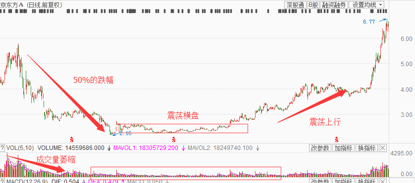 横有多长竖有多高 如何应付低位横盘股(低位横盘)  第3张