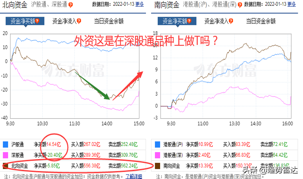 (光头光脚阴线)A股收光头光脚中阴线，白马股成为重灾区，明天还能反弹大涨吗?  第2张