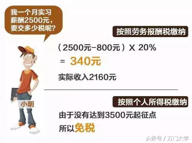 (试用期扣税吗)试用期结束后会不会被开?实习期要不要交税?搞不懂会吃大亏哦!  第3张