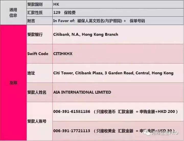 手把手教你“招行一卡通”网银汇款缴纳“香港友邦保险保费”。(香港一卡通)  第5张