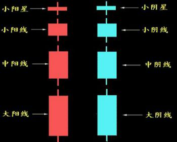 (如何看懂k线图)如何看懂K线图?K线技术分析图解  第2张