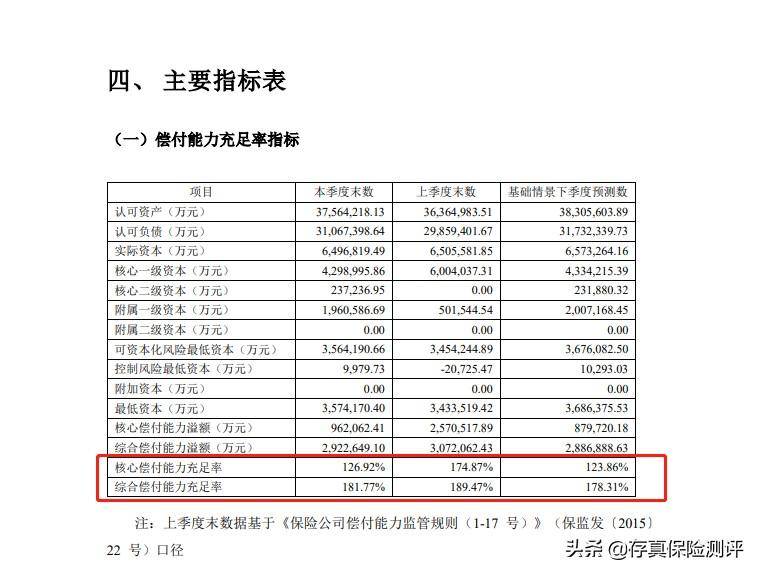 阳光保险公司怎么样可靠吗,阳光保险公司怎么样可靠吗?这3点揭露真相 第2张 阳光保险公司怎么样可靠吗,阳光保险公司怎么样可靠吗?这3点揭露真相 第2张