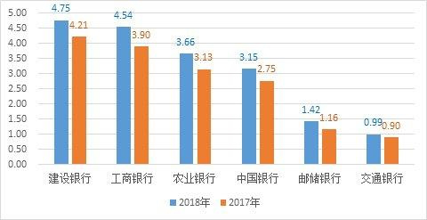房贷一般选择哪个银行，房贷一般选哪家银行?  第2张