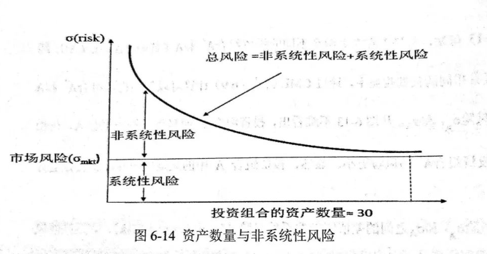 (非系统风险)系统性风险与非系统性风险 第2张 (非系统风险)系统性风险与非系统性风险 第2张