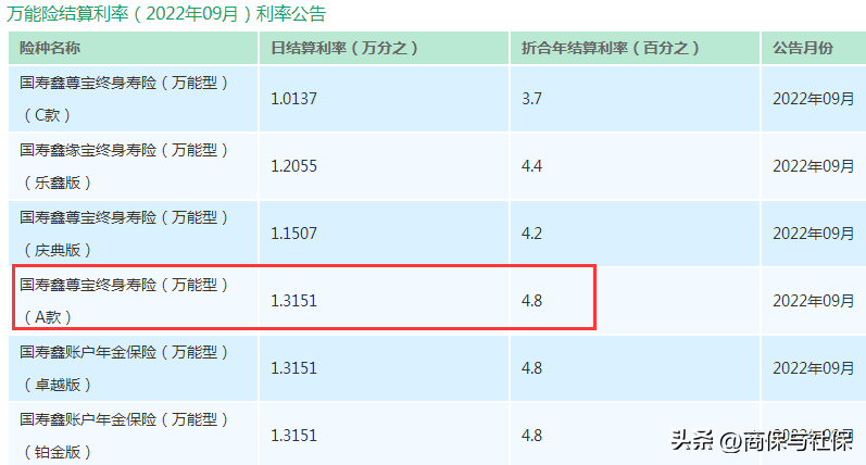 (平安理财)2023年开门红:平安理财险和中国人寿理财险哪个好?多角度比较 第3张 (平安理财)2023年开门红:平安理财险和中国人寿理财险哪个好?多角度比较 第3张