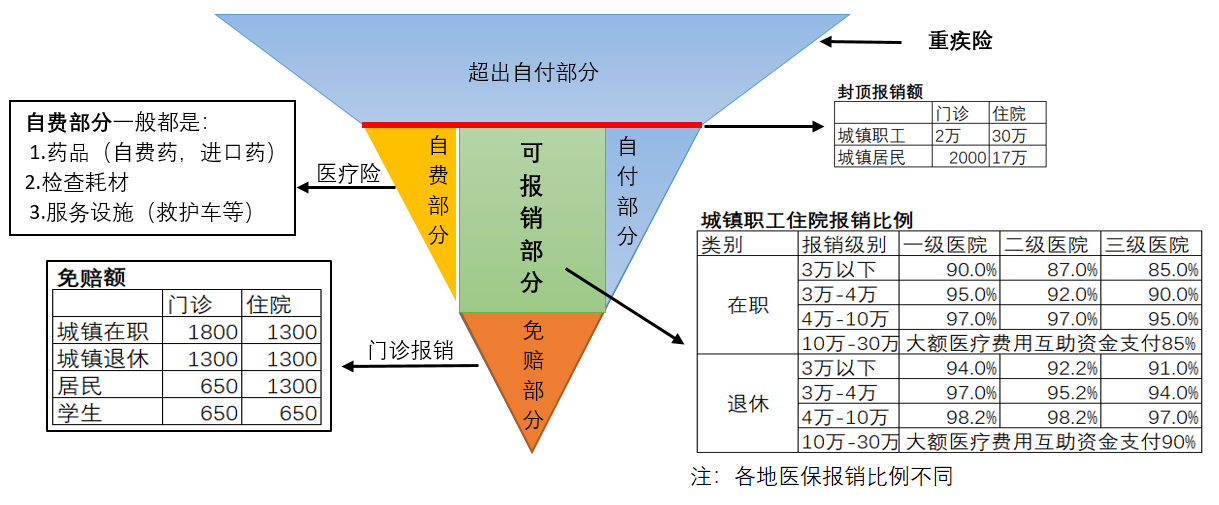 (社保是什么)保险2--什么是社保?  第1张 (社保是什么)保险2--什么是社保?  第1张