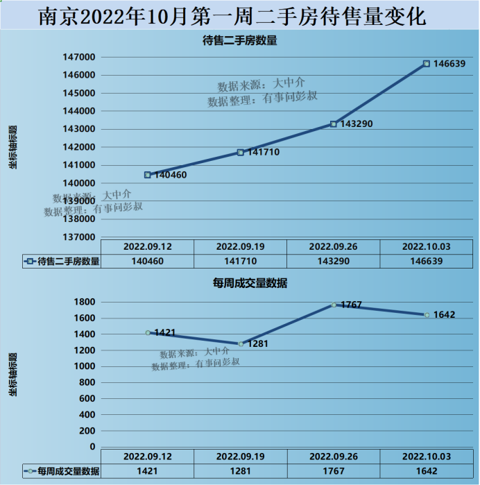 (南京房价)南京房价四连跌,三万炒房客被套南京楼市,南京楼市分析第50期 第2张 (南京房价)南京房价四连跌,三万炒房客被套南京楼市,南京楼市分析第50期 第2张
