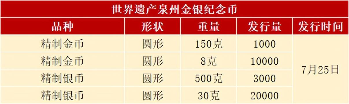 (纪念币发行)来了!4枚世界遗产纪念币公告发行，如何预约  第3张