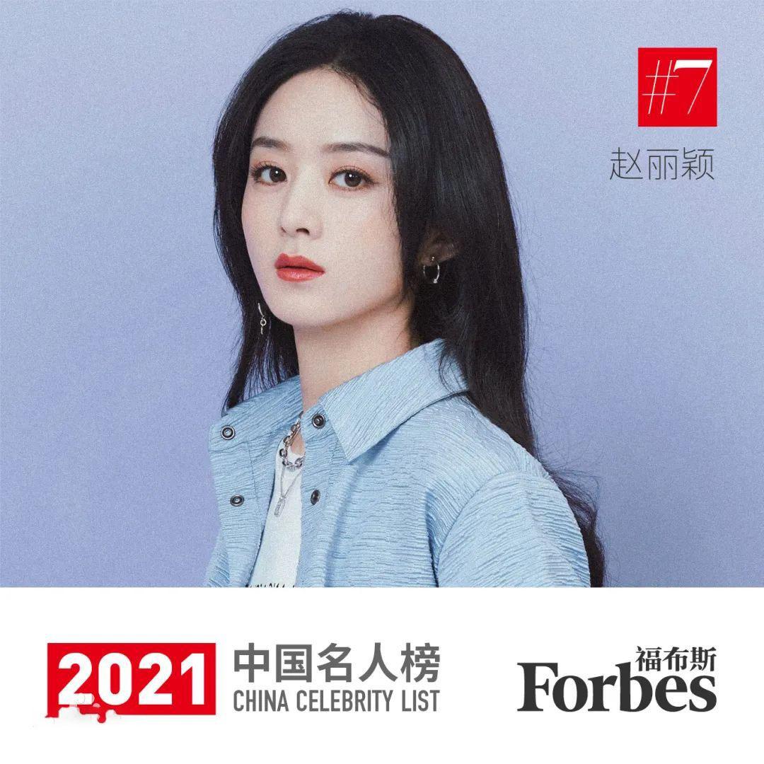 (中国福布斯)福布斯中国名人榜发布,前十名有5个90后明星,榜首实至名归 第12张 (中国福布斯)福布斯中国名人榜发布,前十名有5个90后明星,榜首实至名归 第12张