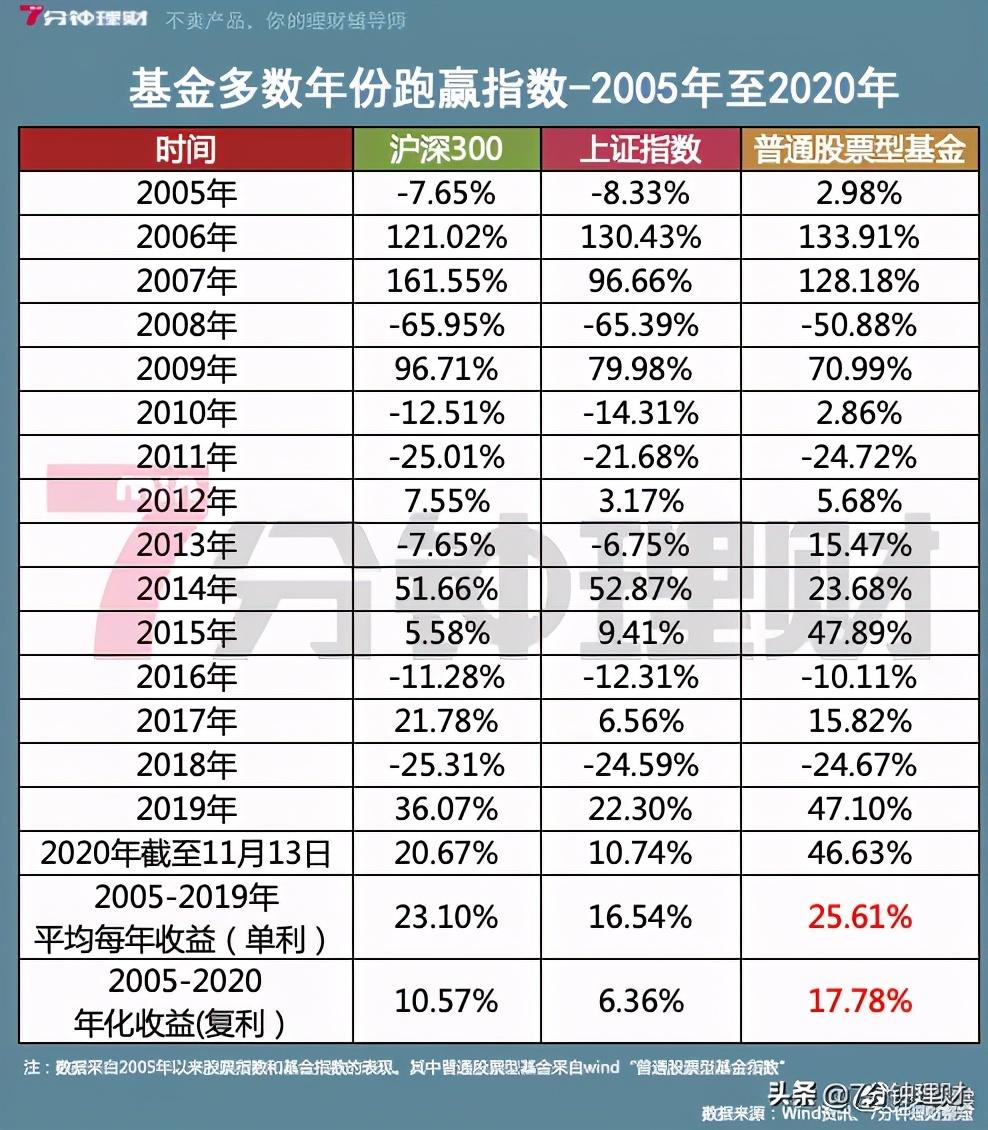 花呗利息高吗,一算吓一跳,花呗的利息这么高啊 第4张 花呗利息高吗,一算吓一跳,花呗的利息这么高啊 第4张