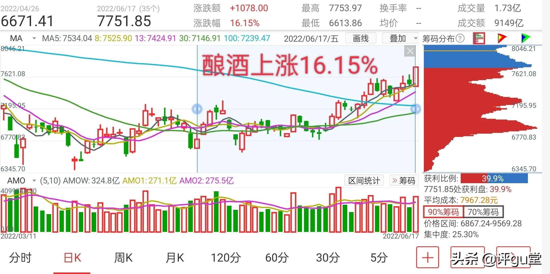 (踏空是什么意思)什么叫踏空? 第4张 (踏空是什么意思)什么叫踏空? 第4张