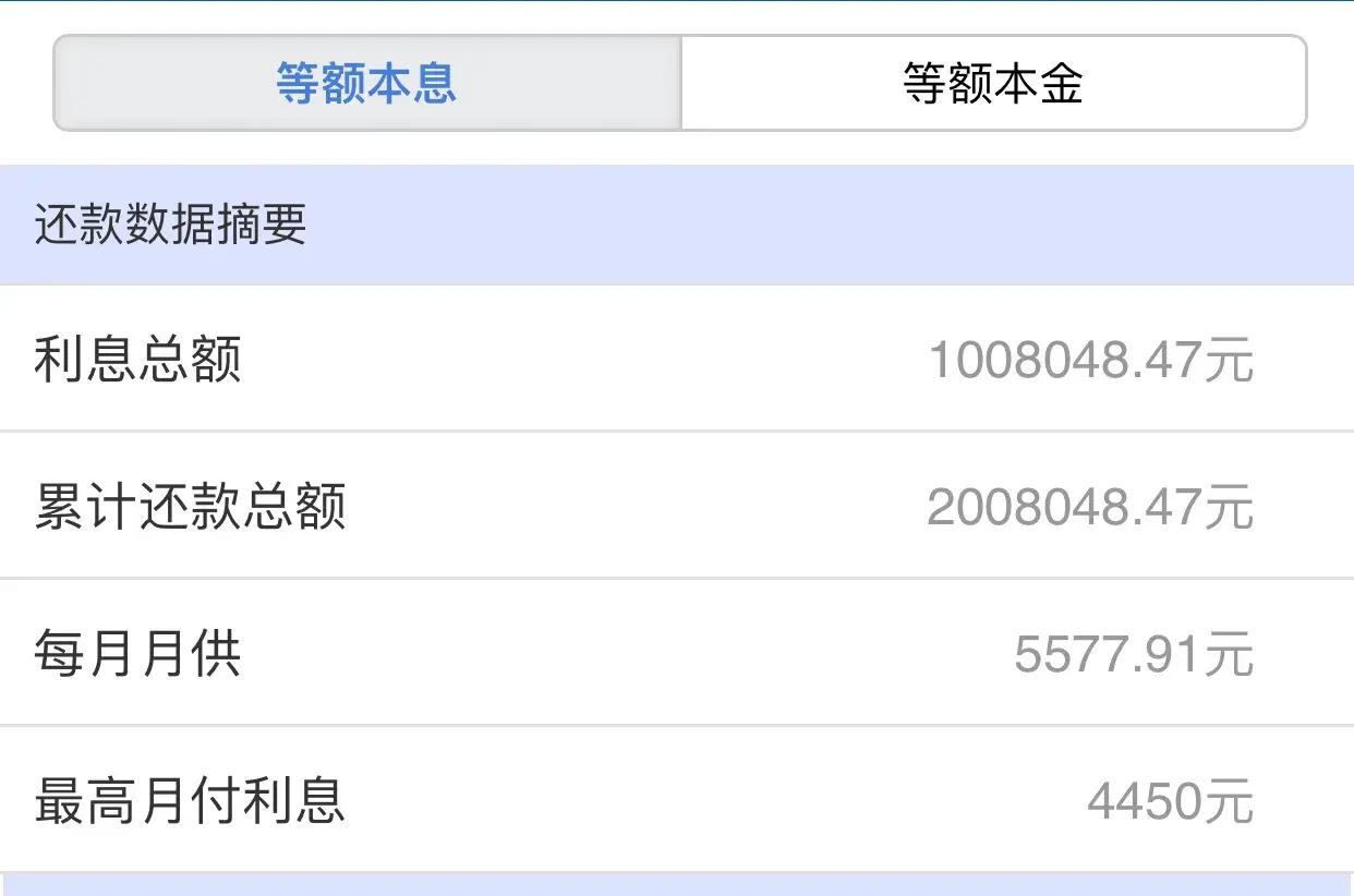 (贷款利息高还是房贷利息高)30年房贷利息基本接近甚至超过贷款本金了,还应该贷款买房吗? 第3张 (贷款利息高还是房贷利息高)30年房贷利息基本接近甚至超过贷款本金了,还应该贷款买房吗? 第3张
