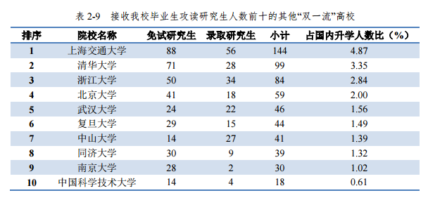 (华中科技大学就业信息网)华中科技大学:2020专项计划、2019就业质量情况 第11张 (华中科技大学就业信息网)华中科技大学:2020专项计划、2019就业质量情况 第11张