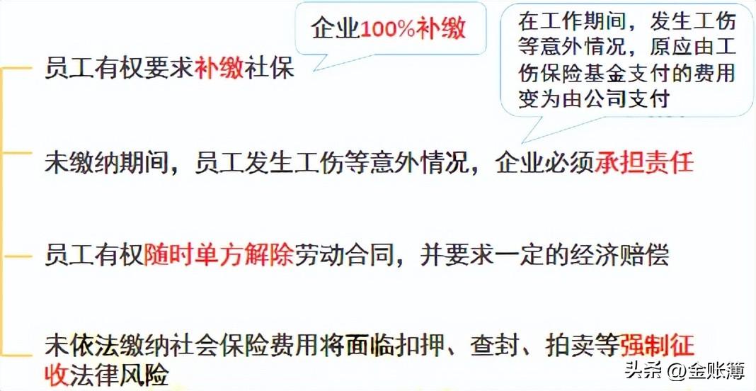 (国家强制企业交社保时间)员工可自愿放弃社保?国家明确了!2022起单位这样交社保统统违法 第7张 (国家强制企业交社保时间)员工可自愿放弃社保?国家明确了!2022起单位这样交社保统统违法 第7张