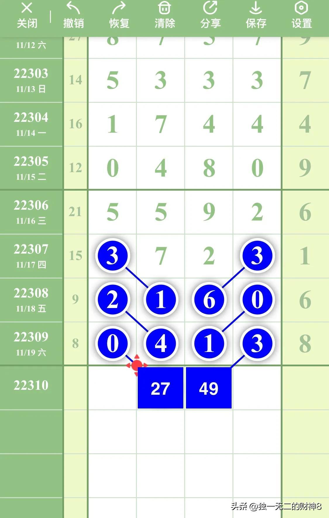 (排列五走势图)排列五最新数据走势分析图第22310期，本图只作参考  第4张