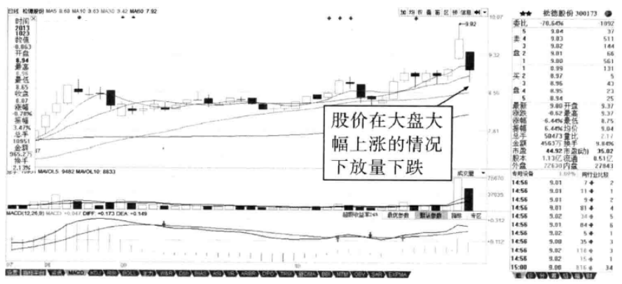 A股:如果一只股票当天涨停板反复打开,你知道是怎么回事吗?(打开涨停) 第3张 A股:如果一只股票当天涨停板反复打开,你知道是怎么回事吗?(打开涨停) 第3张