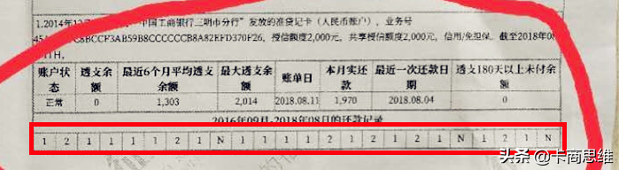 (有网贷能申请信用卡吗)没钱周转了，征信有逾期能贷款吗?这个情况可申请3万额度信用卡  第4张