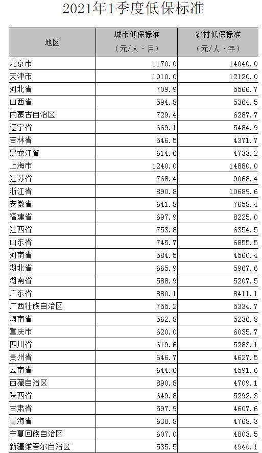 (银行有存款被踢出低保)银行有1000多元存款会被取消低保吗?低保户存款不能超过多少?  第4张