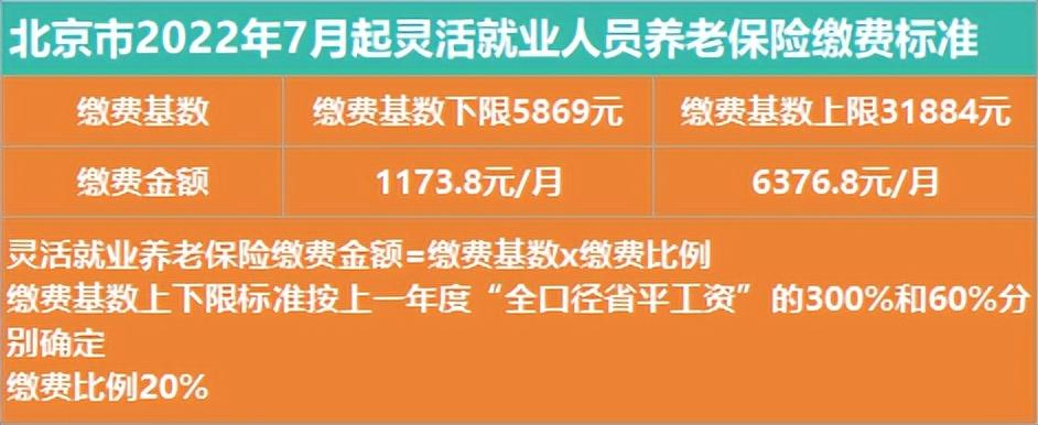 (职工养老保险)职工养老保险VS居民养老保险，区别在这里  第3张