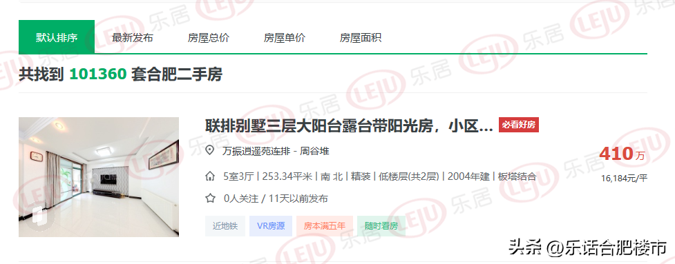 (合肥房价)挂牌量破10w,1天内超千套房降价,合肥房价降了吗? 第1张 (合肥房价)挂牌量破10w,1天内超千套房降价,合肥房价降了吗? 第1张