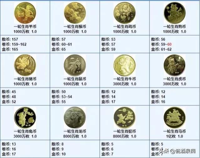 (纪念币价值)你家的纪念币值多少钱,来我这里查一下,附最全价格信息表 第6张 (纪念币价值)你家的纪念币值多少钱,来我这里查一下,附最全价格信息表 第6张