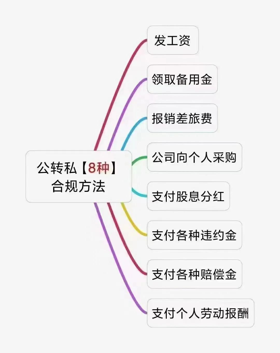 (公对公转账)对公账号转账的小知识  第1张
