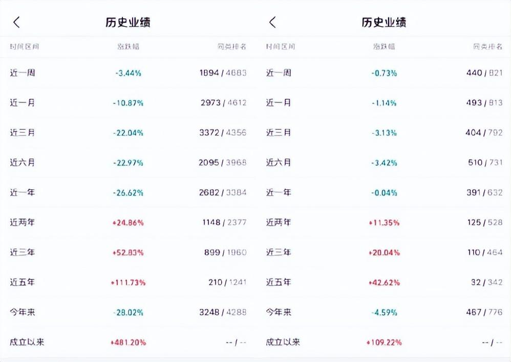 夏普比率,关于夏普比率,你了解多少? 第3张 夏普比率,关于夏普比率,你了解多少? 第3张