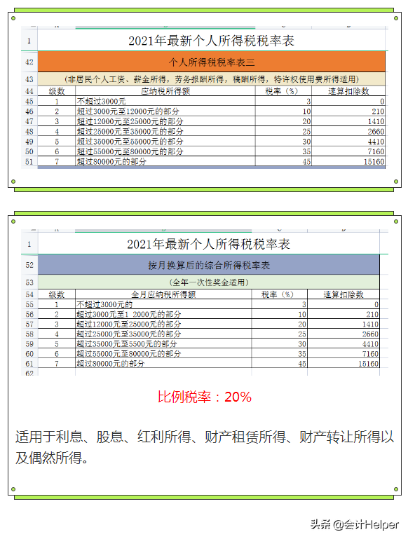 (年终奖税率)个税变了!2022年1月1日执行，年终奖要这样算个税!附个税税率表  第8张