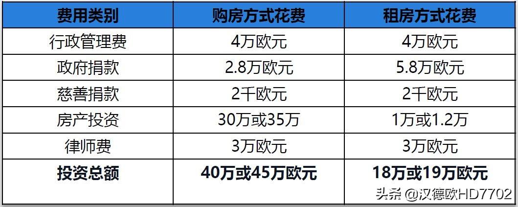 (马耳他移民)国内真的有人移民去马耳他生活吗  第8张