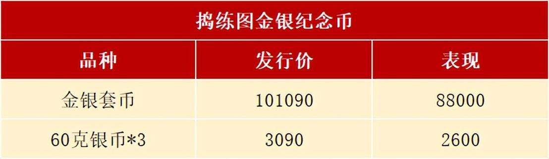(纪念币怎么预约)预约方式新变化，今年的纪念币崩了?你还会约吗  第4张