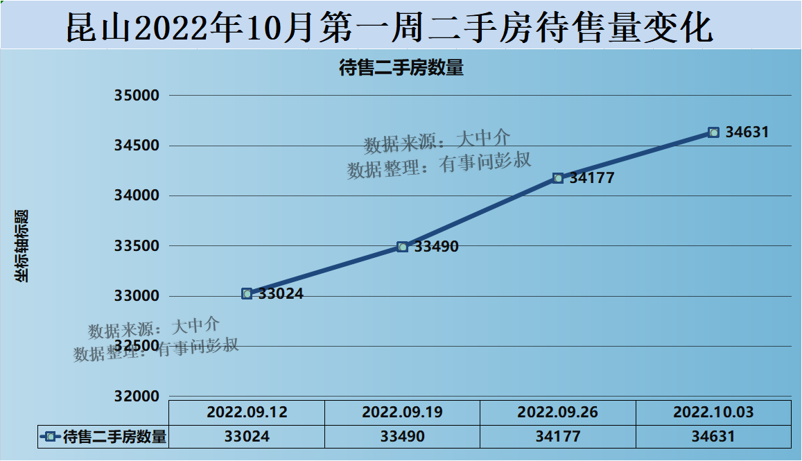 (昆山房价)昆山房价的巅峰结束了,上海房价躺平了,昆山房价只能跟着躺平了 第1张 (昆山房价)昆山房价的巅峰结束了,上海房价躺平了,昆山房价只能跟着躺平了 第1张