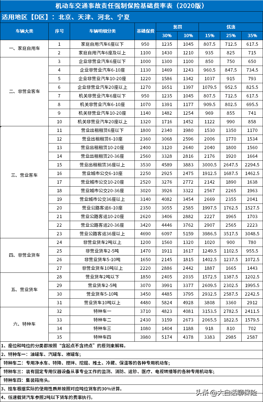 车险交强险多少钱,交强险最低多少钱?这四个地区全国最低,仅需475元/年 第4张 车险交强险多少钱,交强险最低多少钱?这四个地区全国最低,仅需475元/年 第4张