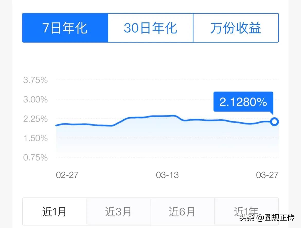 (万份收益)万份收益7日年化30日年化  第2张