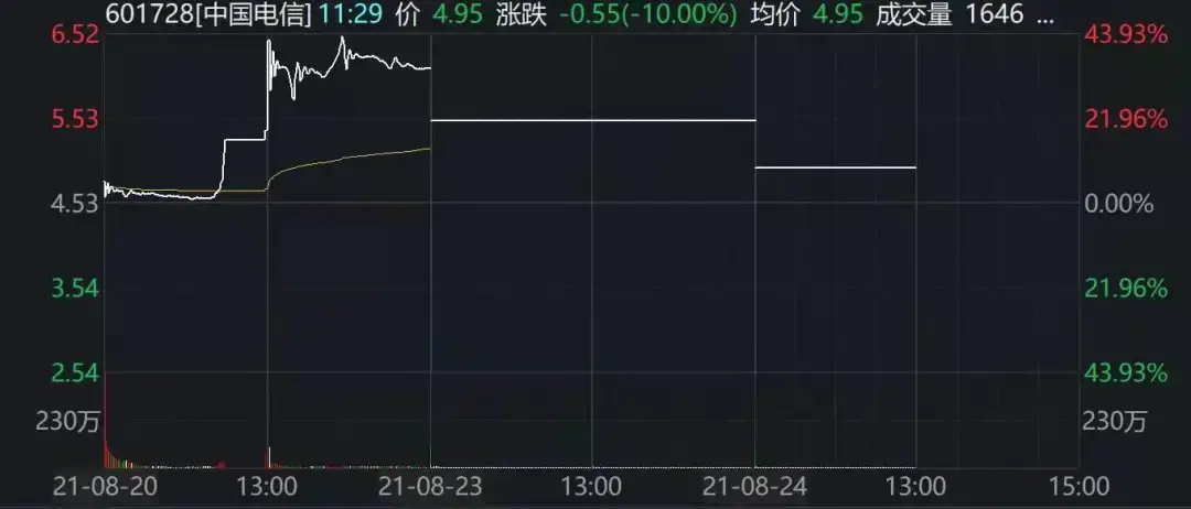 股票跌停能买入吗，连续两个跌停，能买入吗?  第1张