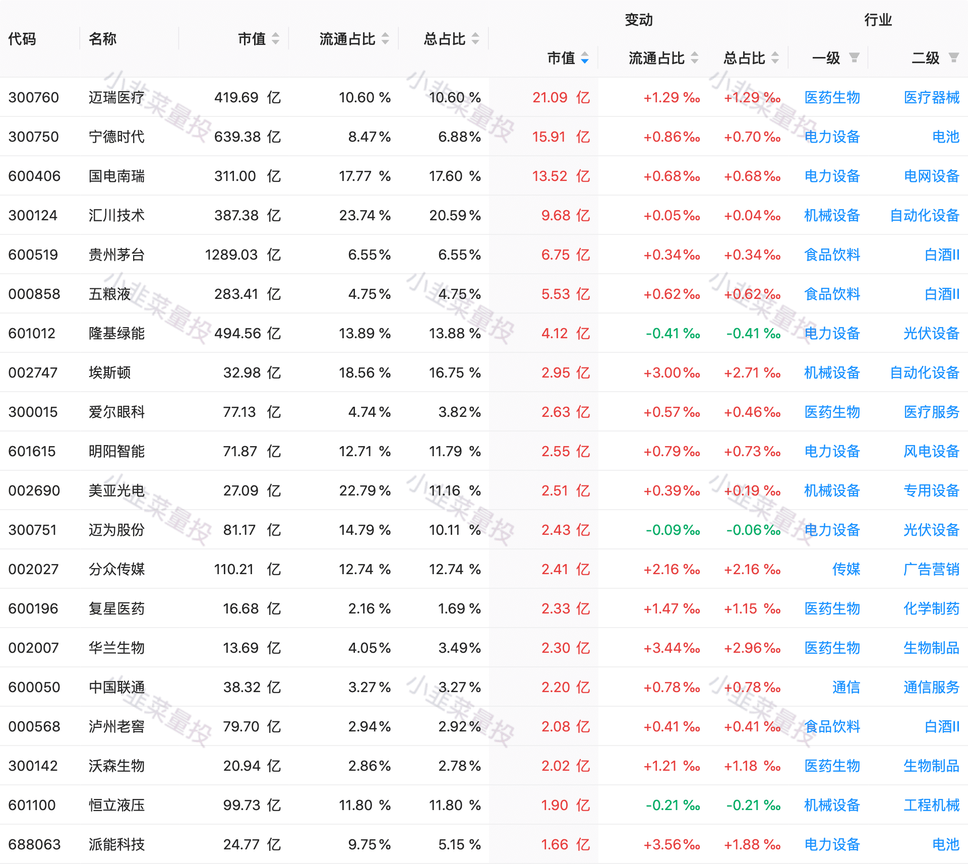 (北上资金)2022.11.19 北上资金前日总结(净流入 51.20亿)  第7张