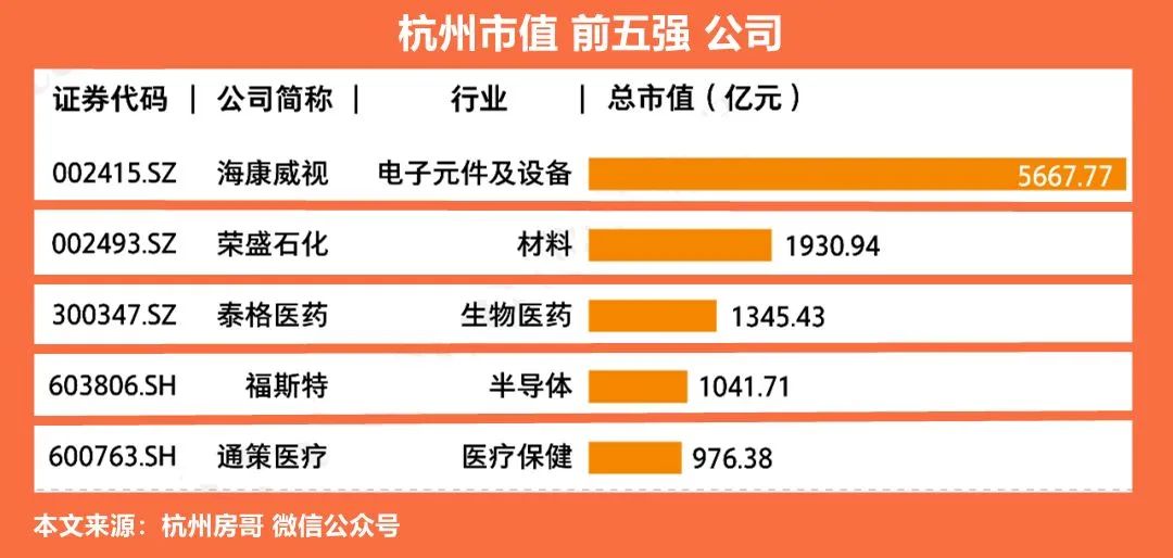 (杭州房价)杭州房价一直涨,下沙被低估,杭州楼市分析 第3张 (杭州房价)杭州房价一直涨,下沙被低估,杭州楼市分析 第3张