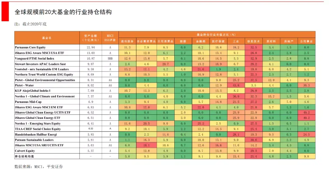 (投资公司是做什么的)一文看懂ESG，投资机构和创业公司能做什么?  第13张