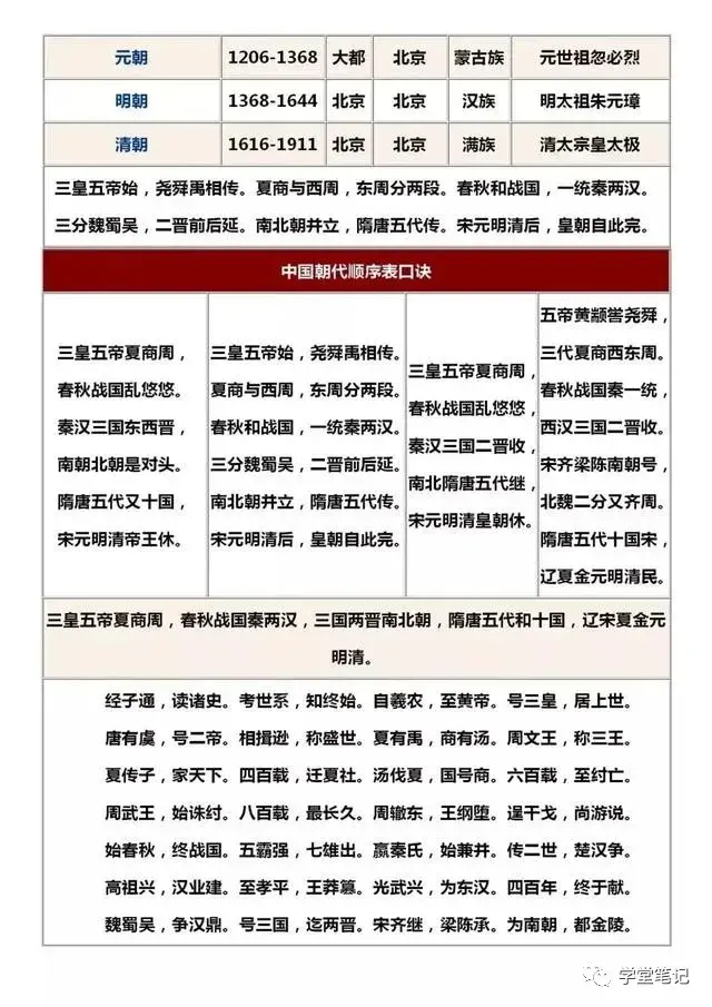(中国的朝代顺序顺口溜)30年历史老师:中国历史朝代顺序口诀歌,家有中学生的,请珍藏 第5张 (中国的朝代顺序顺口溜)30年历史老师:中国历史朝代顺序口诀歌,家有中学生的,请珍藏 第5张