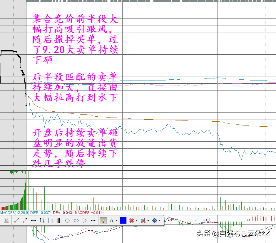 (股票集合竞价)集合竞价怎么看,如何通过集合竞价判断主力动作看出股票涨跌? 第2张 (股票集合竞价)集合竞价怎么看,如何通过集合竞价判断主力动作看出股票涨跌? 第2张