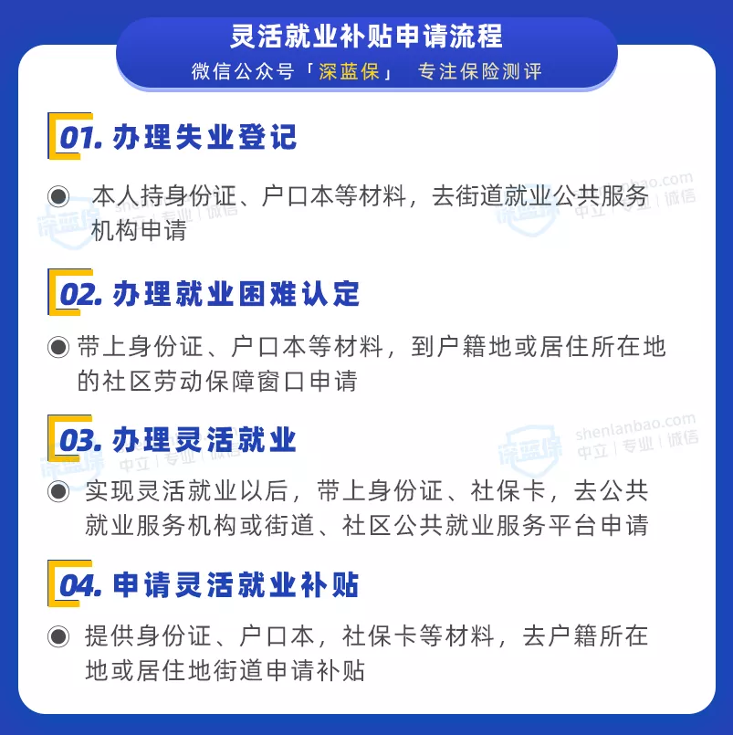 (没有工作社保怎么交费)没有工作单位，自己怎么交社保?这样做还有补贴领  第15张