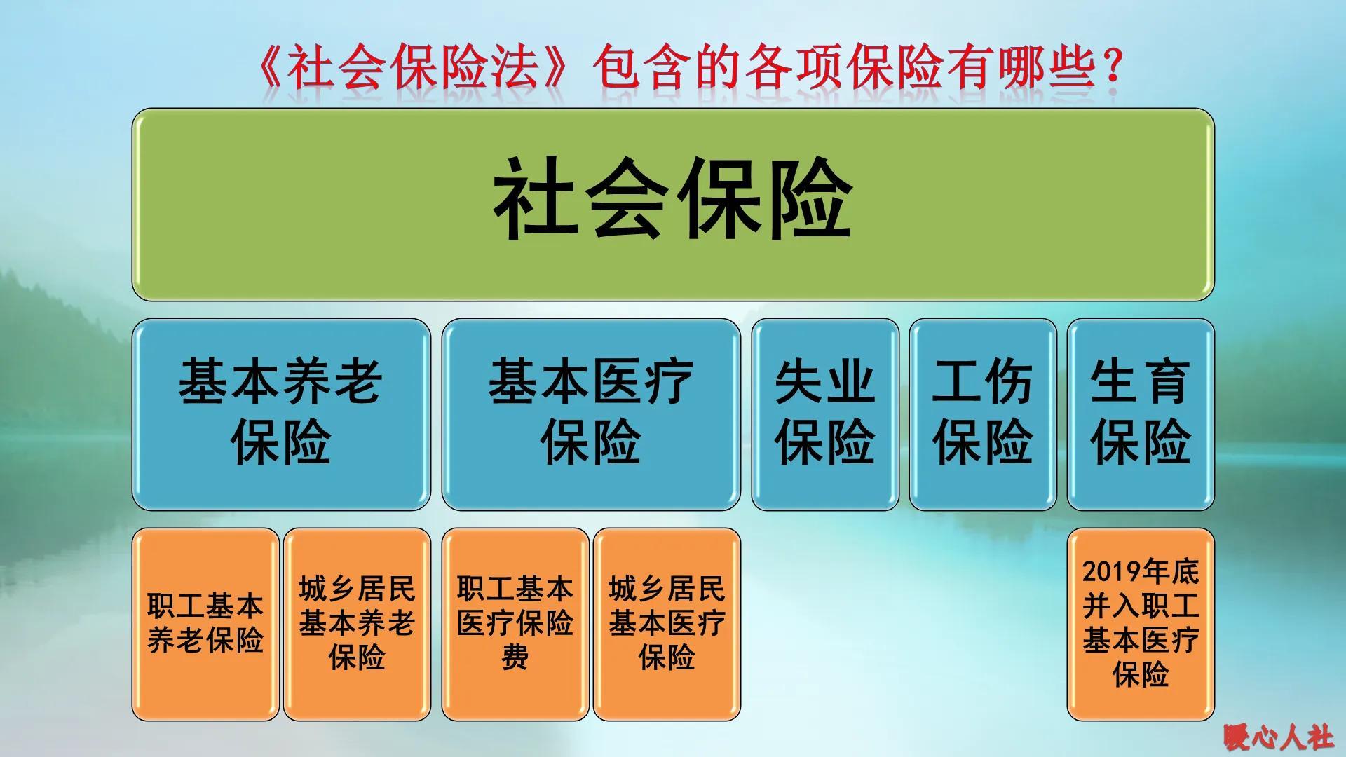 (保险费怎么算)社保缴费分高中低档?1万元缴费基数算什么档次?怎么算养老金? 第2张 (保险费怎么算)社保缴费分高中低档?1万元缴费基数算什么档次?怎么算养老金? 第2张