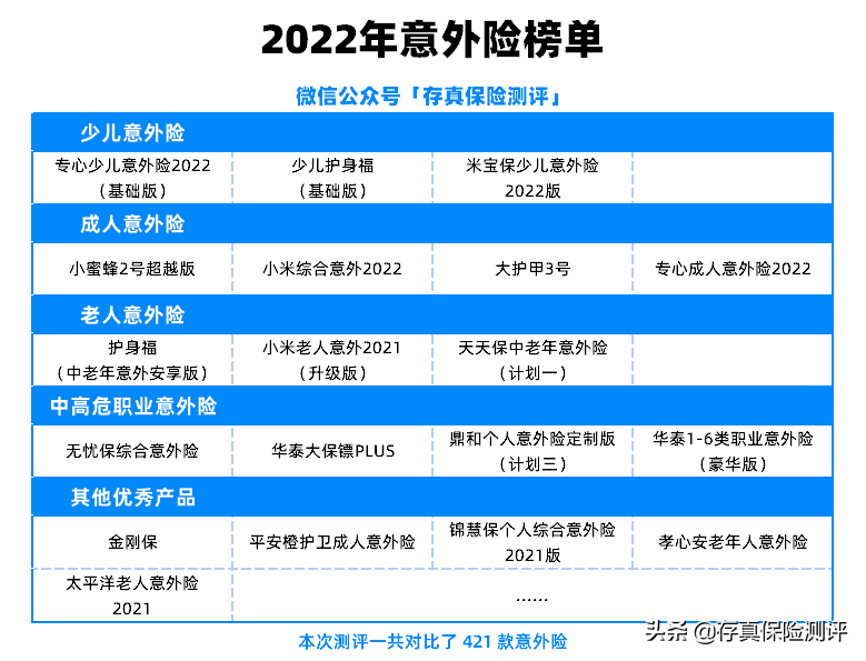 (一年期意外险买哪个好)什么是意外险?一年期意外险买哪个好? 第6张 (一年期意外险买哪个好)什么是意外险?一年期意外险买哪个好? 第6张