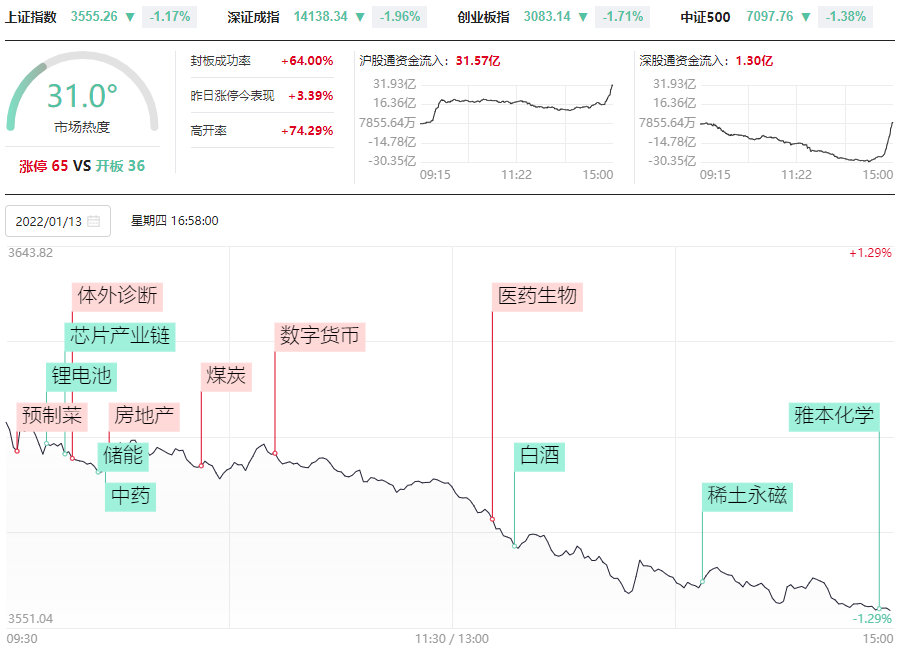 (光头光脚阴线)光头光脚大阴线!接下来是涨还是跌?  第1张